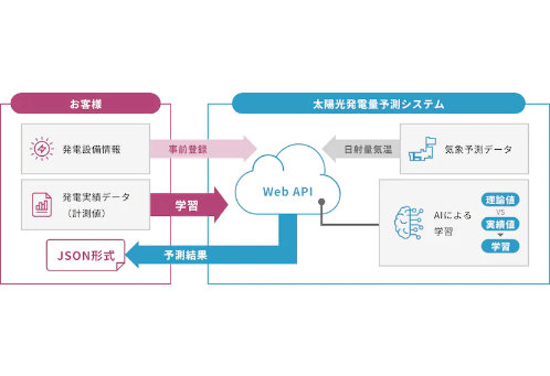 スクリーンショット 2023 06 08 9.59.16